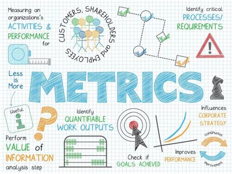 3 Crucial Metrics to Track for Your Design Team.